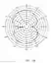 Fig. 16 - Dipole antenna