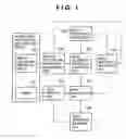 Fig. 02 - Index identification method and apparatus