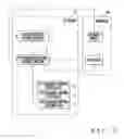 Fig. 03 - Key input device