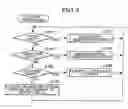 Fig. 10 - Method of causing object to take motion using motion data