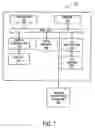 Fig. 02 - Method and apparatus for chaining two or more tweens to provide non-linear multimedia effects