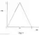 Fig. 08 - Method and apparatus for chaining two or more tweens to provide non-linear multimedia effects
