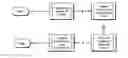 Fig. 01 - Control of animation timeline