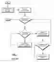 Fig. 02 - Control of animation timeline