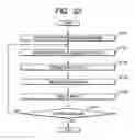 Fig. 22 - Communication terminal and communication method