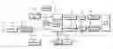 Fig. 01 - Electronic device and function assigning method