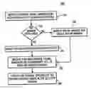 Fig. 01 - Method and apparatus for sharing control signals in a television apparatus supporting multi-window capabilities
