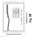 Fig. 06 - Electronically-controllable polarization independent liquid crystal optical medium and devices using same