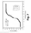 Fig. 08 - Electronically-controllable polarization independent liquid crystal optical medium and devices using same