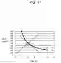 Fig. 12 - Liquid crystal display