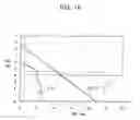 Fig. 19 - Liquid crystal display