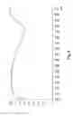 Fig. 06 - Apparatus and method for alleviation of symptoms by application of tinted light