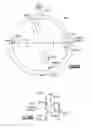 Fig. 13 - Signal synthesizer for periodic acceleration and deceleration of rotating optical devices