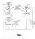 Fig. 15 - Signal synthesizer for periodic acceleration and deceleration of rotating optical devices