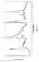 Fig. 04 - Method for evaluation of a scattered light signal and scattered light detector used for carrying out said method