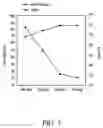 Fig. 03 - Method for measuring the degree of crosslinking of pressure sensitive adhesive