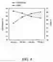 Fig. 04 - Method for measuring the degree of crosslinking of pressure sensitive adhesive
