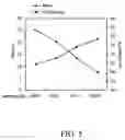 Fig. 05 - Method for measuring the degree of crosslinking of pressure sensitive adhesive