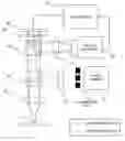 Fig. 01 - Three-dimensional geometric measurement and analysis system