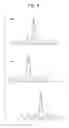 Fig. 05 - Three-dimensional geometric measurement and analysis system