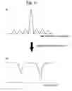 Fig. 06 - Three-dimensional geometric measurement and analysis system