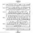 Fig. 01 - Printing method using pop-up menu and print control apparatus
