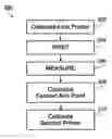 Fig. 01 - Method and apparatus for multiple printer calibration using compromise aim