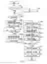 Fig. 07 - Image forming apparatus having proof copy function