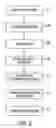 Fig. 04 - Document optimization selector