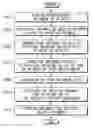 Fig. 01 - Method and apparatus for printing document with related document