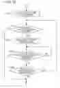 Fig. 11 - Reservation of secondary printing devices in a substitute printing system