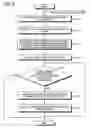 Fig. 07 - Displaying an overlapped print preview for multiple pages with different finishing options
