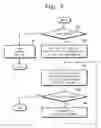 Fig. 07 - Image sensor and test system and method therefor