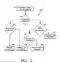Fig. 04 - Previewing the effects of flattening transparency