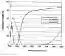 Fig. 01 - Polarizing glass