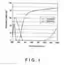 Fig. 02 - Polarizing glass