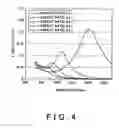 Fig. 05 - Polarizing glass