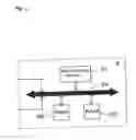 Fig. 04 - Magnetic data read circuit and card processing unit