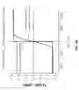 Fig. 32 - Magnetically anisotropic shield for use in magnetic data recording