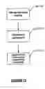Fig. 10 - Enhanced heat pipe cooling with MHD fluid flow
