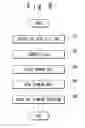 Fig. 09 - Nonvolative semiconductor memory device and operating method thereof
