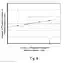 Fig. 10 - Nonvolatile semiconductor memory device