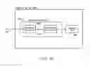 Fig. 11 - Apparatus and method for pipelined memory operations