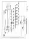 Fig. 33 - Apparatus and method for pipelined memory operations