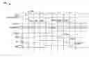 Fig. 01 - Selectable memory word line deactivation