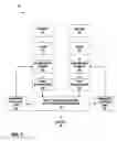 Fig. 02 - Multiple-stream annular fluid processor