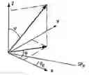 Fig. 01 - Method of processing seismic data acquired by means of multi-component sensors
