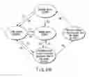 Fig. 75 - INFORMATION PLAYBACK SYSTEM USING INFORMATION STORAGE MEDIUM