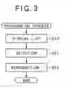 Fig. 04 - Apparatus for and method of recording and reproducing information