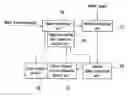 Fig. 01 - Apparatus for controlling discrete data in disk overwrite area or power calibration area
